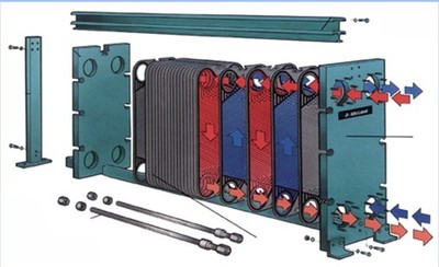 FrontLine-双板板式换热器